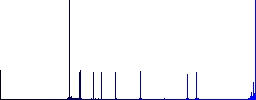 Top border flat color icons in round outlines on white background - Histogram - Blue color channel