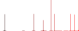 FTP remove flat white icons in square backgrounds. 6 bonus icons included. - Histogram - Red color channel