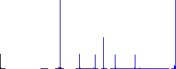 Construction barrier flat color icons in round outlines. 6 bonus icons included. - Histogram - Blue color channel