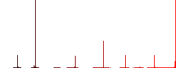 Construction barrier flat color icons in round outlines. 6 bonus icons included. - Histogram - Red color channel