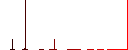 Four bullets flat color icons in round outlines. 6 bonus icons included. - Histogram - Red color channel