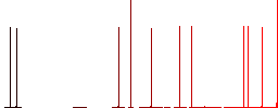 Hanging table with 24 hours flat icons on simple color square backgrounds - Histogram - Red color channel