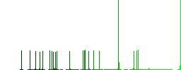 Fueling discount coupon flat color icons with quadrant frames on white background - Histogram - Green color channel