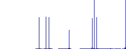 Microprocessor 64 bit architecture flat white icons in square backgrounds. 6 bonus icons included. - Histogram - Blue color channel