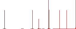 Radiation white flat icons on color rounded square backgrounds. 6 bonus icons included - Histogram - Red color channel
