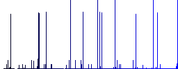 Extend component white icons on edged square buttons in various trendy colors - Histogram - Blue color channel