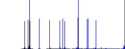 AVI movie format color flat icons in rounded square frames. Thin and thick versions included. - Histogram - Blue color channel