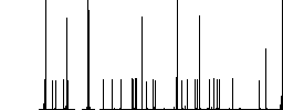 AVI movie format color flat icons in rounded square frames. Thin and thick versions included. - Histogram - RGB color channel