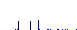 mirror object around horizontal axis color flat icons in rounded square frames. Thin and thick versions included. - Histogram - Blue color channel
