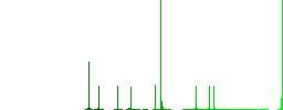 Ten of hearts card flat color icons in round outlines on white background - Histogram - Green color channel
