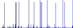 Document error white icons on edged square buttons in various trendy colors - Histogram - Blue color channel