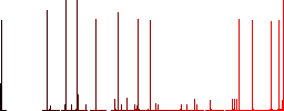 Document error white icons on edged square buttons in various trendy colors - Histogram - Red color channel