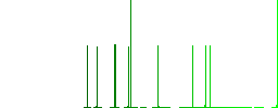 FTP disabled flat icons on simple color square backgrounds - Histogram - Green color channel