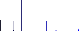 Bag discount coupon vivid colored flat icons in curved borders on white background - Histogram - Blue color channel
