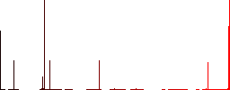 Bag discount coupon vivid colored flat icons in curved borders on white background - Histogram - Red color channel