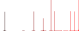 SQL file format flat white icons in square backgrounds. 6 bonus icons included. - Histogram - Red color channel
