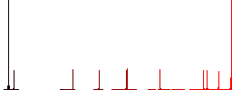 Hanging table with 24 hours flat color icons in round outlines on white background - Histogram - Red color channel