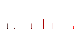 ZIP file format flat color icons in round outlines. 6 bonus icons included. - Histogram - Red color channel