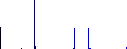 Movie record vivid colored flat icons in curved borders on white background - Histogram - Blue color channel