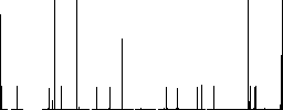 Movie record vivid colored flat icons in curved borders on white background - Histogram - RGB color channel