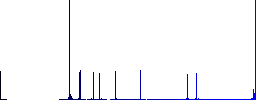 hanging table with 24h seven days a week flat color icons in round outlines on white background - Histogram - Blue color channel