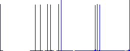 Mobile display brightness flat icons on simple color square backgrounds - Histogram - Blue color channel