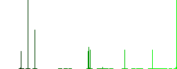 Bag discount coupon flat color icons in square frames on white background - Histogram - Green color channel