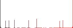 Edit document flat color icons in square frames on white background - Histogram - Red color channel