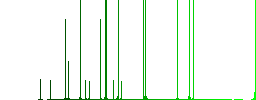 128 bit rsa encryption darker flat icons on color round background - Histogram - Green color channel