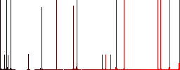 128 bit rsa encryption darker flat icons on color round background - Histogram - Red color channel