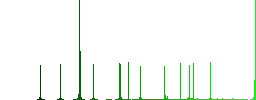 128 bit rsa encryption color flat icons in rounded square frames. Thin and thick versions included. - Histogram - Green color channel