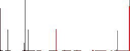 Movie options vivid colored flat icons in curved borders on white background - Histogram - Red color channel
