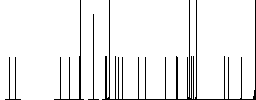 Bullet rifle ammo with gloss white flat icons on color rounded square backgrounds - Histogram - RGB color channel