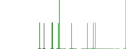 Undo movie changes flat icons on simple color square backgrounds - Histogram - Green color channel