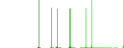 Dashboard settings flat white icons on round color backgrounds - Histogram - Green color channel