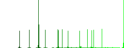 Certificate file color flat icons in rounded square frames. Thin and thick versions included. - Histogram - Green color channel