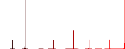 Playlist warning flat color icons in round outlines. 6 bonus icons included. - Histogram - Red color channel