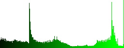 Preview object icons in round glossy buttons with steel frames - Histogram - Green color channel