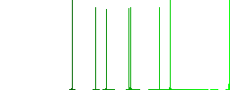 Closed barrier flat white icons on round color backgrounds - Histogram - Green color channel