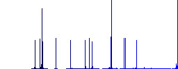 Bag discount coupon color flat icons in rounded square frames. Thin and thick versions included. - Histogram - Blue color channel