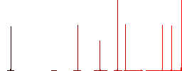 Exit from playlist flat white icons in square backgrounds. 6 bonus icons included. - Histogram - Red color channel
