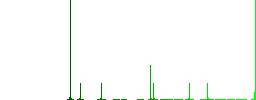 Quotation mark flat color icons in round outlines. 6 bonus icons included. - Histogram - Green color channel