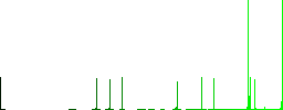 50 percent discount coupon vivid colored flat icons in curved borders on white background - Histogram - Green color channel