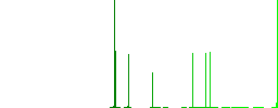 Card game flat white icons in square backgrounds. 6 bonus icons included. - Histogram - Green color channel