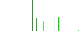 Note done flat white icons in square backgrounds. 6 bonus icons included. - Histogram - Green color channel