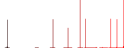 Note done flat white icons in square backgrounds. 6 bonus icons included. - Histogram - Red color channel