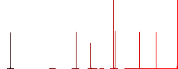 Page break white flat icons on color rounded square backgrounds. 6 bonus icons included - Histogram - Red color channel