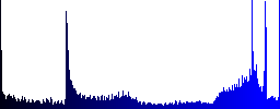 Outer borders icons in round glossy buttons with steel frames - Histogram - Blue color channel