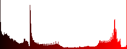Small screen icons in round glossy buttons with steel frames - Histogram - Red color channel