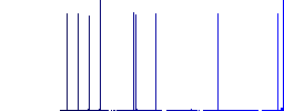 Fast ethernet network controller flat icons on rounded square vivid color backgrounds. - Histogram - Blue color channel